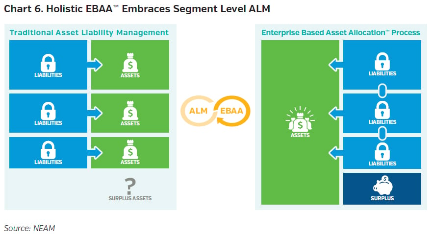 NEAMgroup_holistic_EBAA_embraces_segement_level_ALM