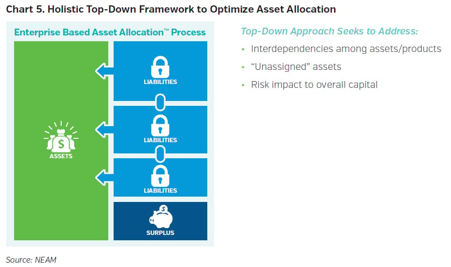 NEAMgroup_holistic_top_down_framework