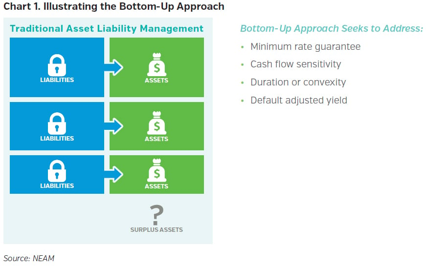 NEAMgroup_illustrating_the_bottom_up_approach