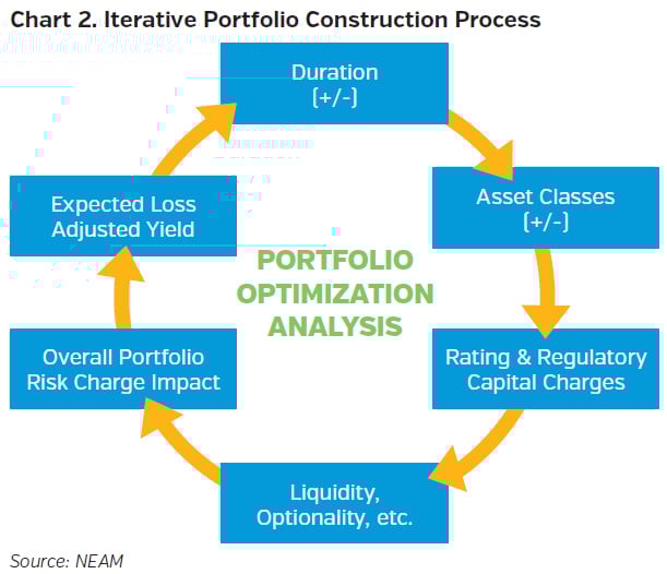 NEAMgroup_iterative_portfolio_construction_process