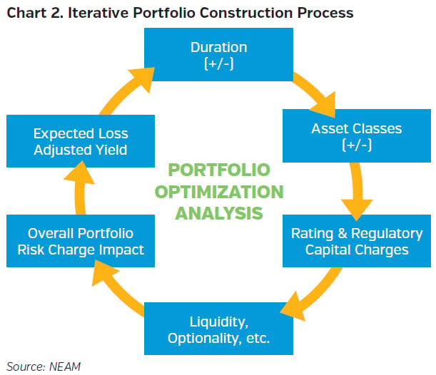 NEAMgroup_iterative_portfolio_construction_process