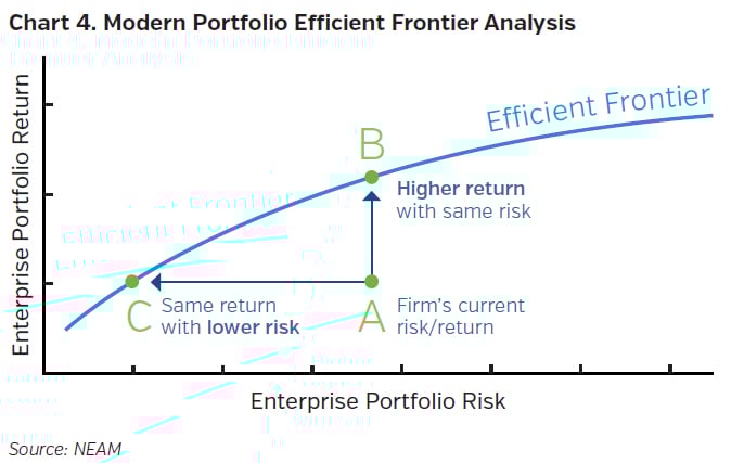 NEAMgroup_modern_portfolio_efficient_frontier_analysis