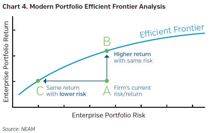 NEAMgroup_modern_portfolio_efficient_frontier_analysis