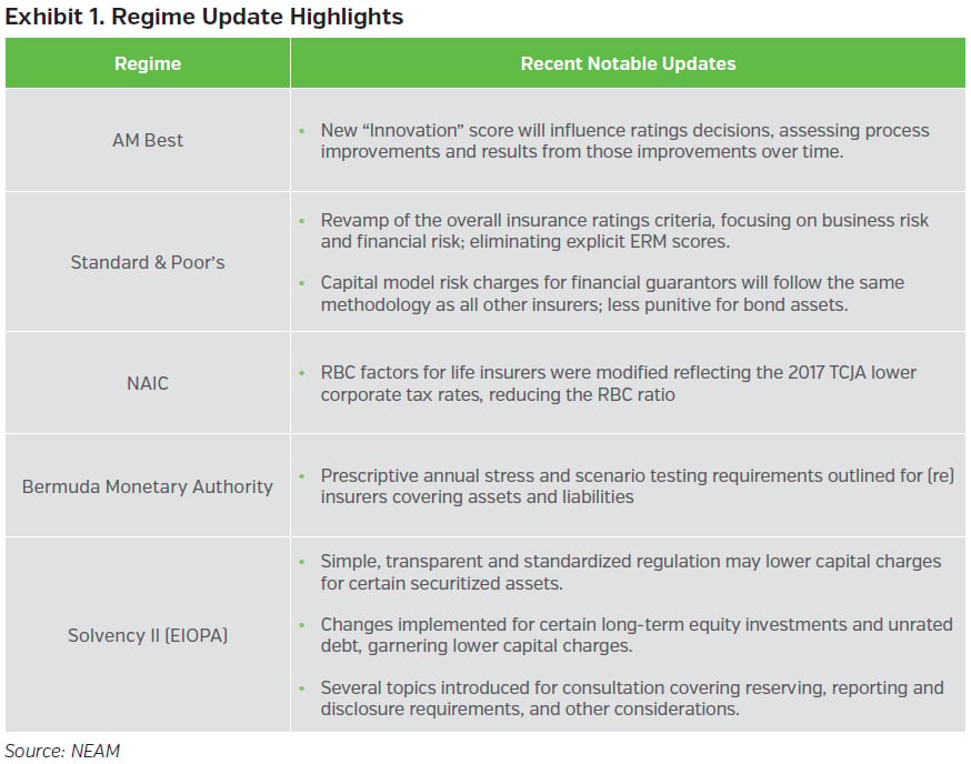 NEAMgroup_regime_update_highlights