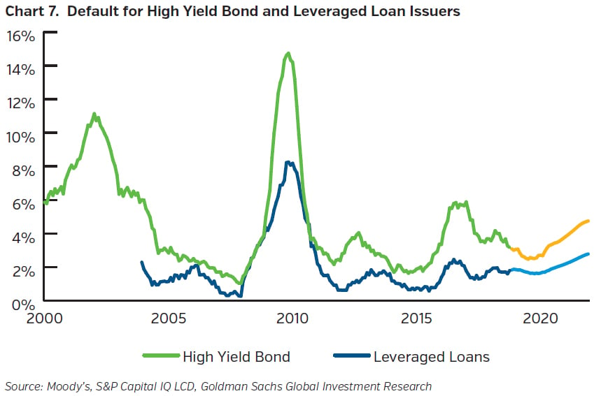 NEAMgroup-default_for_high_yield_bond_and_leveraged_loan_issuers