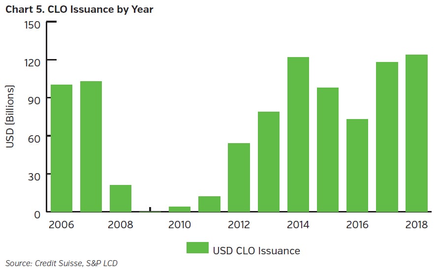 NEAMgroup_CLO_issuance_by_year