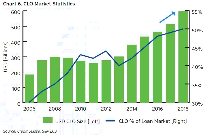 NEAMgroup_CLO_market_statistics