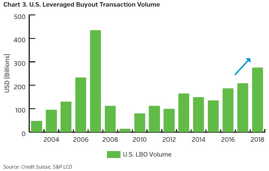 NEAMgroup_US_leveraged_buyout_transacation_volume