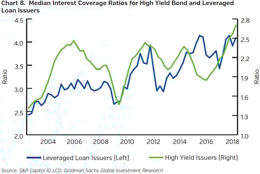 NEAMgroup_median_interest_coverage_ratios
