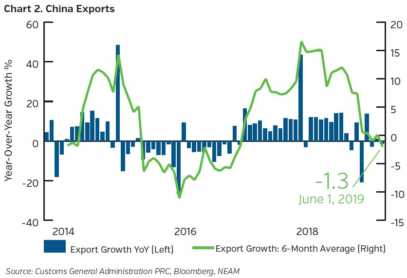 NEAMgroup-china-exports