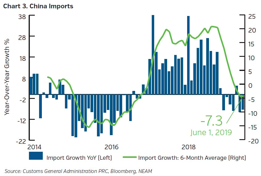 NEAMgroup-china-imports