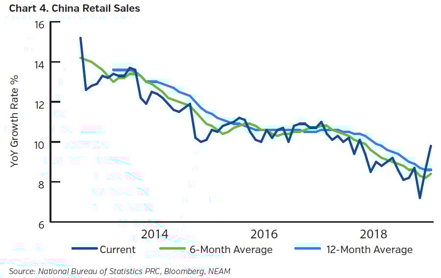 NEAMgroup-china-retail-sailes