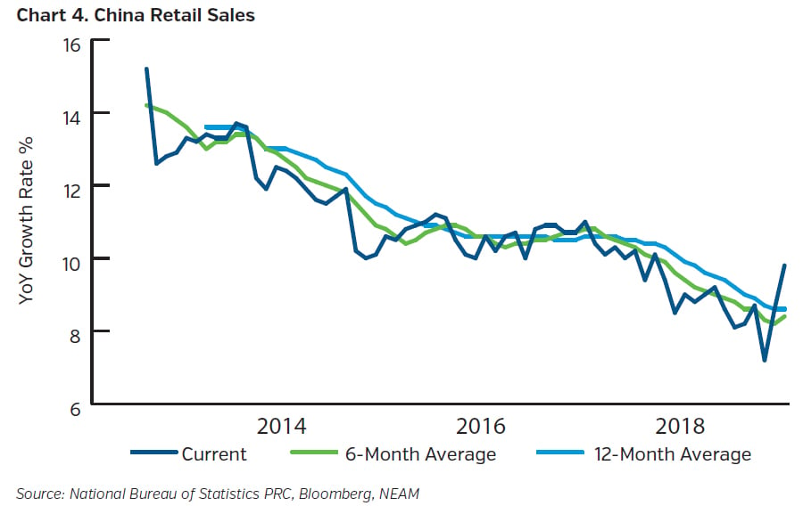 NEAMgroup-china-retail-sailes