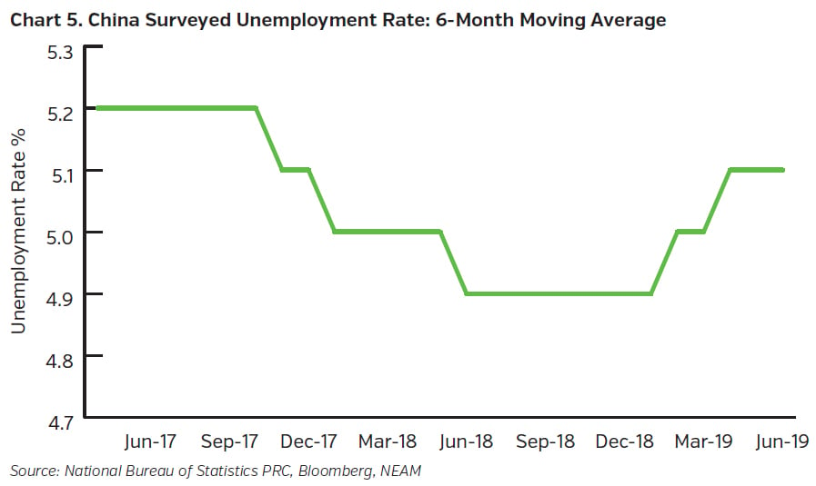 NEAMgroup-china-surveyed-unemployment-rate