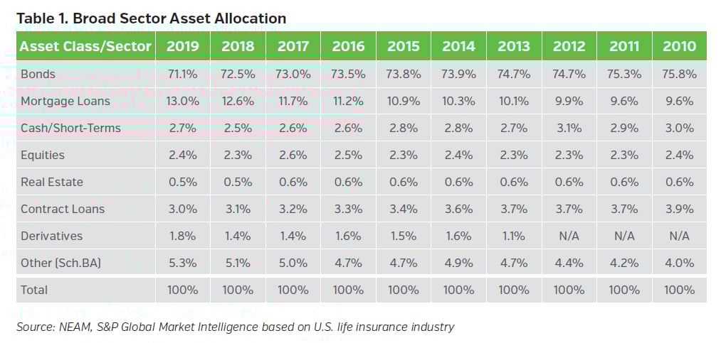 01_NEAMgroup_broad_sector_asset_allocation