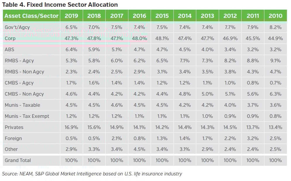 04_NEAMgroup_fixed_income_sector_allocation