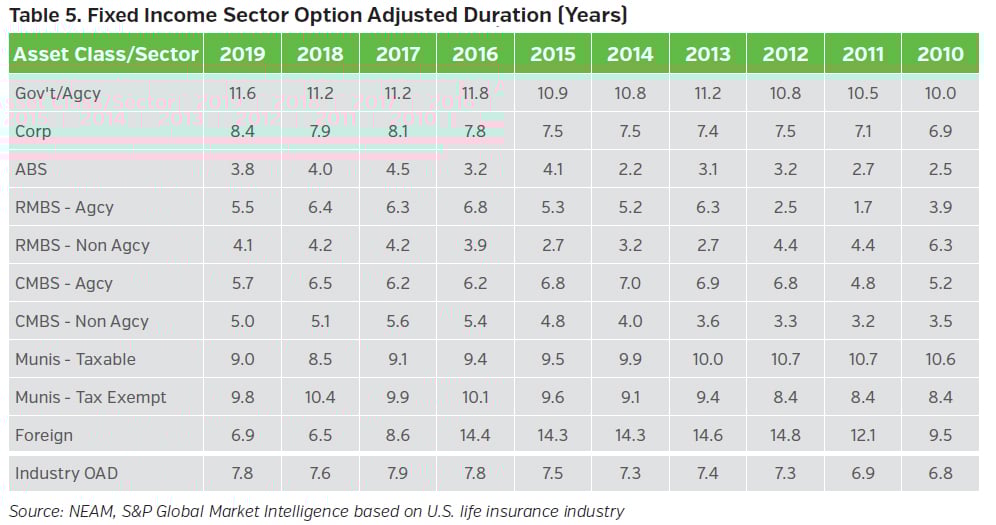 05_NEAMgroup_fixed_income_secotr_option_adjusted_duration
