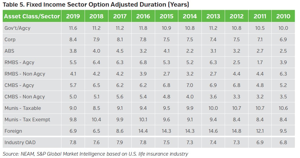 05_NEAMgroup_fixed_income_secotr_option_adjusted_duration