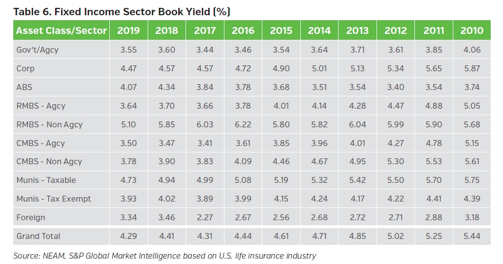 06_NEAMgroup_fixed_income_sector_book_yield