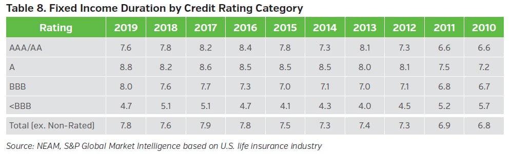 08_NEAMgroup_fixed_income_duration_by_credit_rating_category