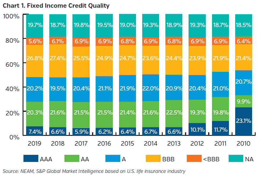 NEAMgroup_fixed_income_credit_quality
