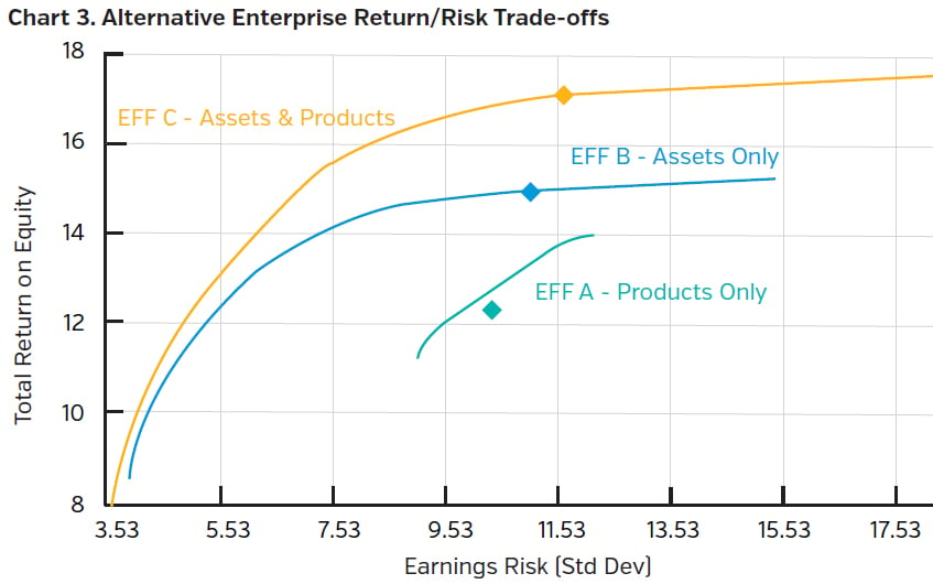 NEAMgroup_alternative_enterprise_return_risk_trade_offs