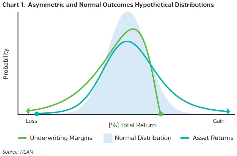 NEAMgroup_asymmetric_and_normal_outcomes_hypothetical_distributions