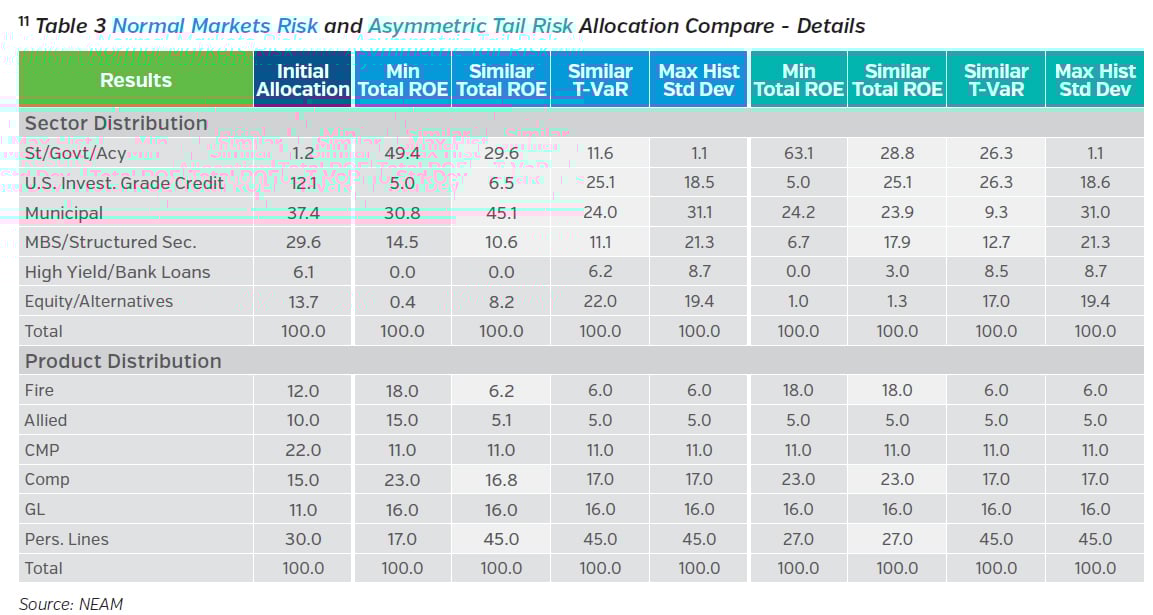 NEAMgroup_endnotes_table_3