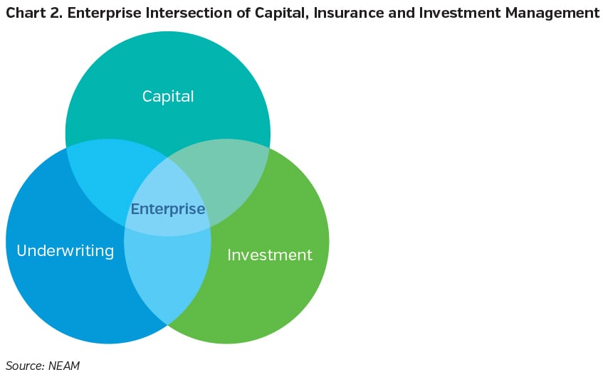 NEAMgroup_enterprise_intersection_2