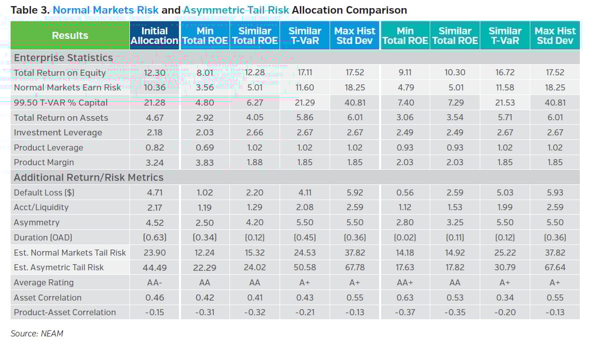 NEAMgroup_normals_markets_risk_and_asymmetric_tail_risk_allocation
