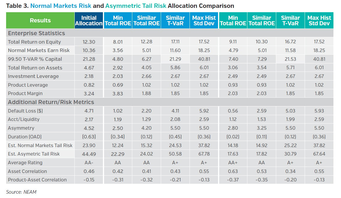 NEAMgroup_normals_markets_risk_and_asymmetric_tail_risk_allocation