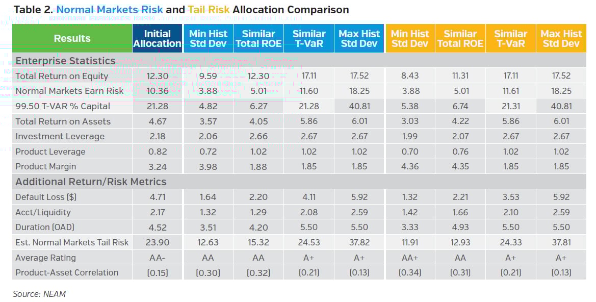 NEAMgroup_normals_markets_risk_and_tail_risk_allocation
