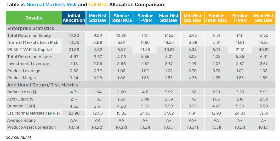 NEAMgroup_normals_markets_risk_and_tail_risk_allocation