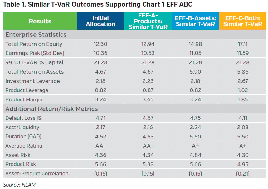 NEAMgroup_similar_t-var_outcomes_support