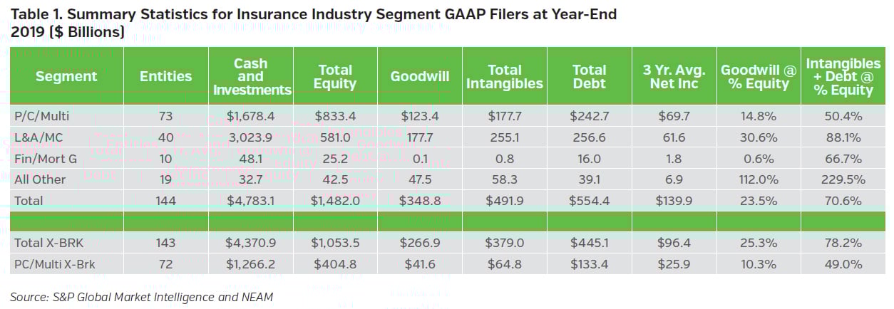 NEAMgroup_summary_statistics_for_insurance_industry_segment_GAA_Filers