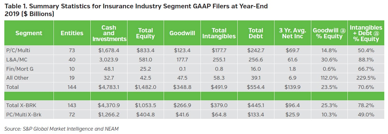 NEAMgroup_summary_statistics_for_insurance_industry_segment_GAA_Filers