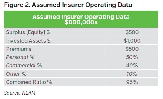 NEAMgroup_assumed_insurer_operating_data