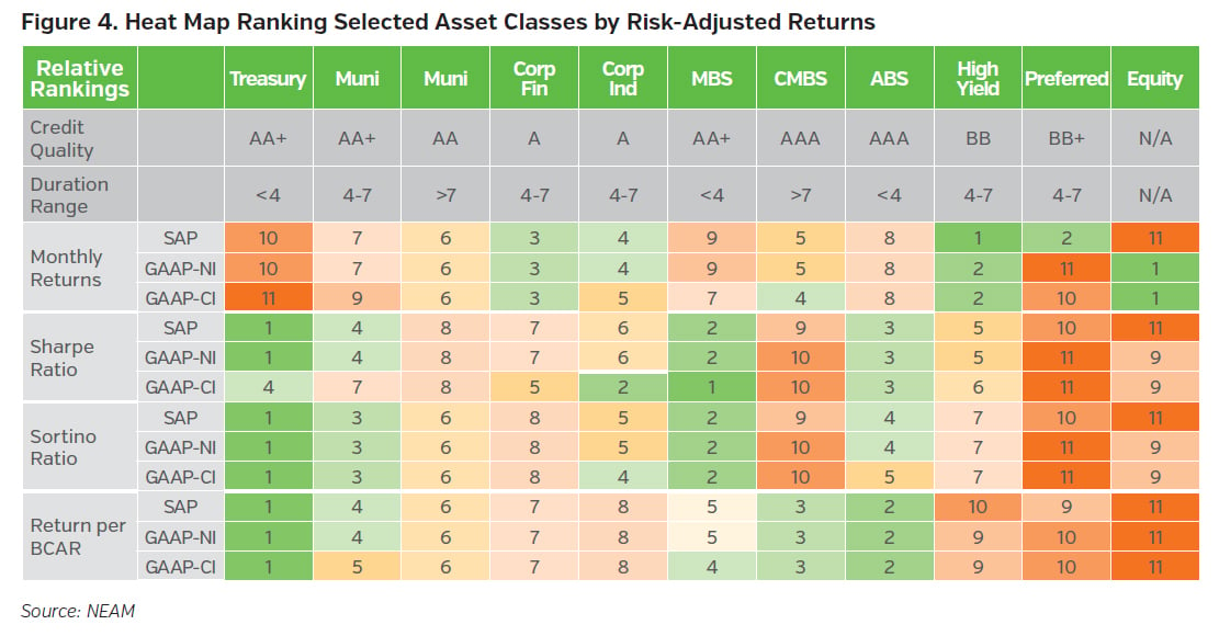 NEAMgroup_heat_map_ranking_selected_asset_classes_by_risk_adjusted_returns