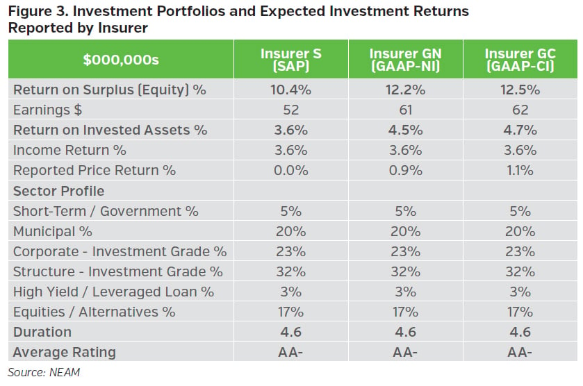 NEAMgroup_investment_portfolios_and_expected_investment_returns_reported_by_insurer