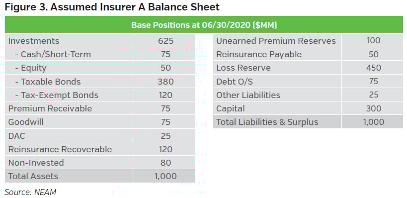 NEAMgroup_assumed_insurer_balance_sheet