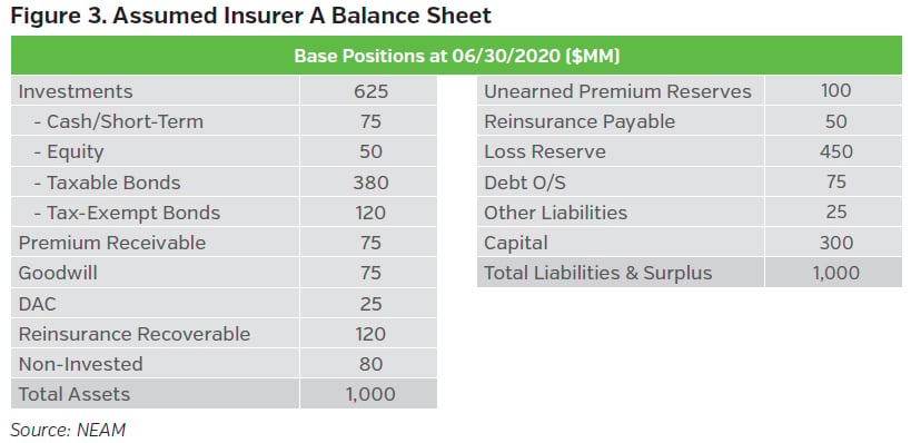 NEAMgroup_assumed_insurer_balance_sheet