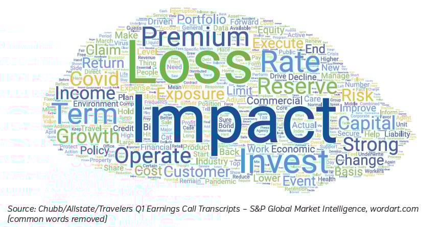 NEAMgroup_earnings_calls_wordart