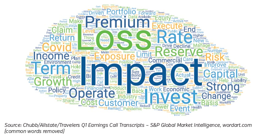 NEAMgroup_earnings_calls_wordart