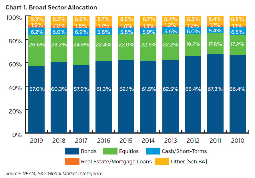 NEAMgroup_broad_sector_allocation