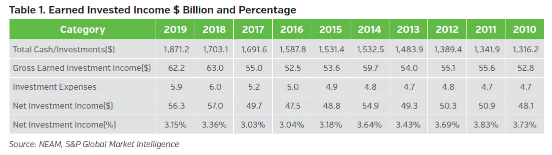 NEAMgroup_earned_investment_income