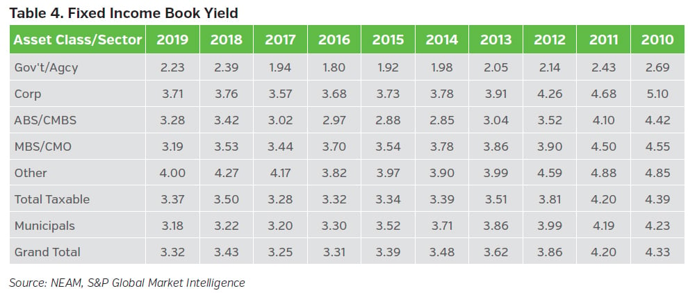 NEAMgroup_fixed_income_book_yield