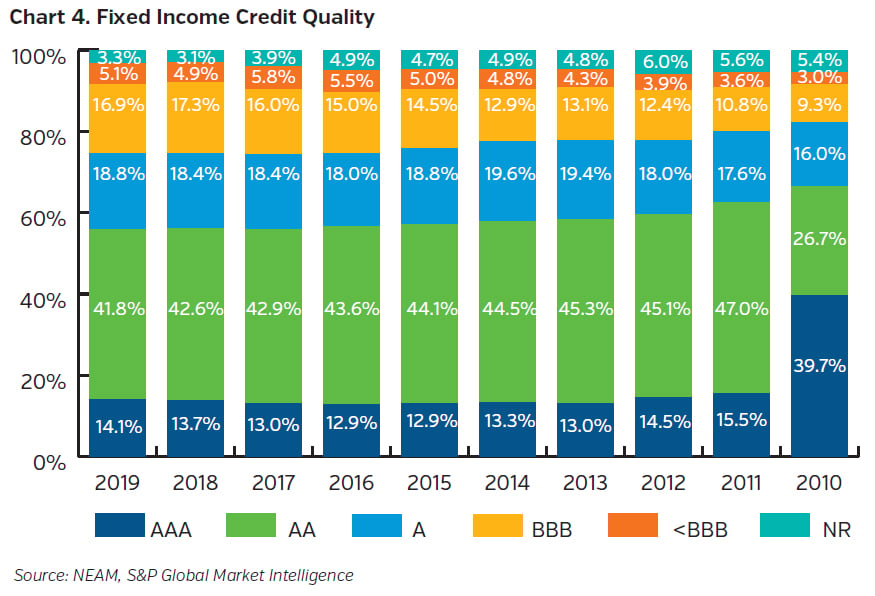 NEAMgroup_fixed_income_credit_quality