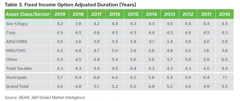 NEAMgroup_fixed_income_option_adjusted_duration