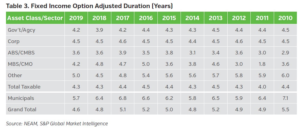 NEAMgroup_fixed_income_option_adjusted_duration