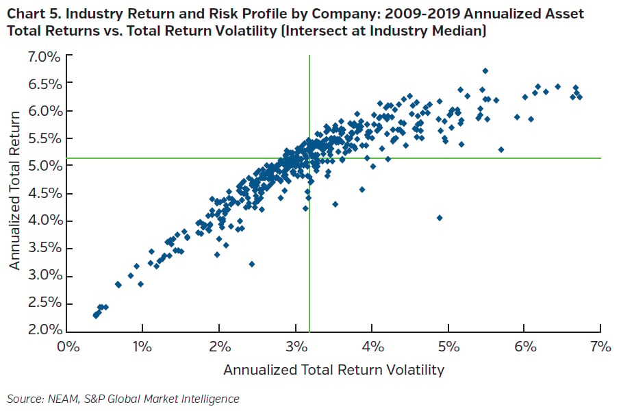 NEAMgroup_industry_return_and_risk_profile_by_company